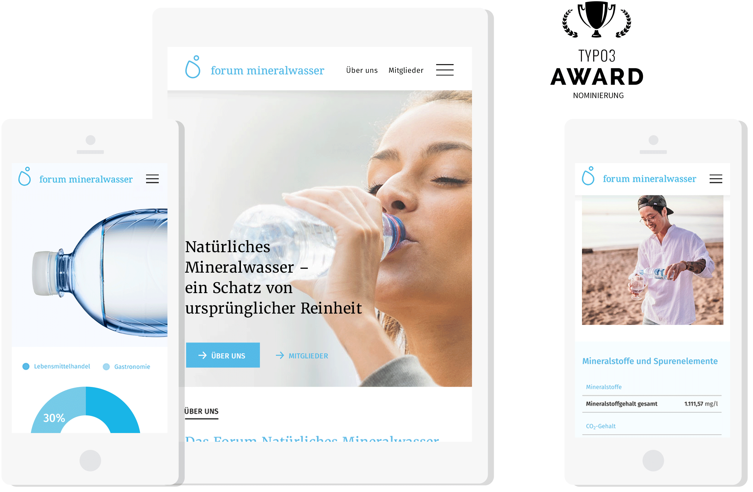 Website Forum Mineralwasser auf unterschiedlichen Endgeräten